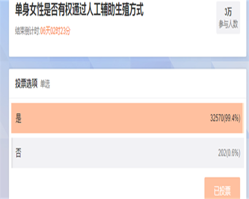 最佳代孕公司,长期有和谐的性生活会改善卵巢早衰吗?三个方法可延缓病情