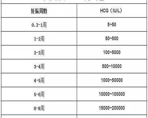 代孕公司费用多少,即时咨询男性精子质量差还适合做上海三代试管婴儿吗，附
