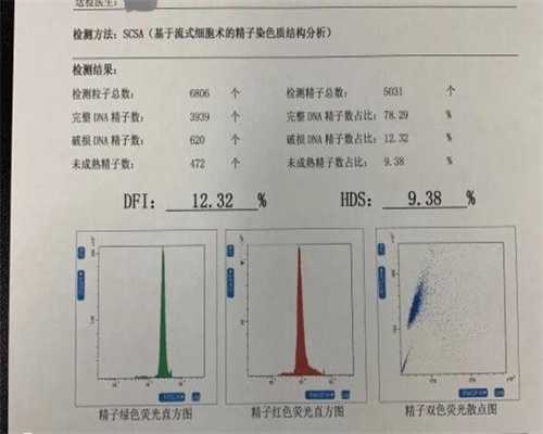 借卵试管包男孩,广东省不孕不育最好的医院大全(广东省不孕不育哪个医院最好