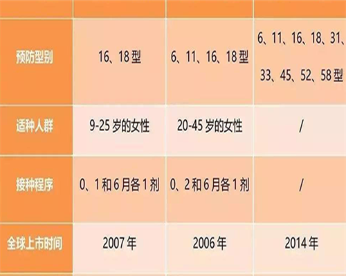 排卵7天白板是不是没戏了？