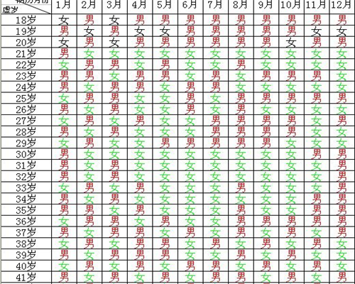 汕尾试管婴儿医院哪家可以做？一文掌握！