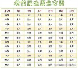 2023广州职业代生，广州三代试管代生包性别机构排名